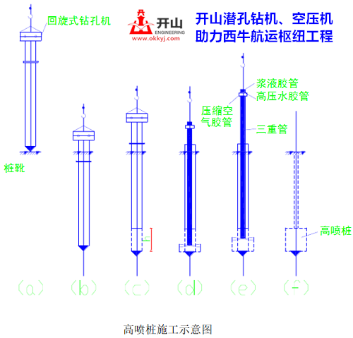 高(gāo)壓噴射(shè)注漿施工示(shì)意圖